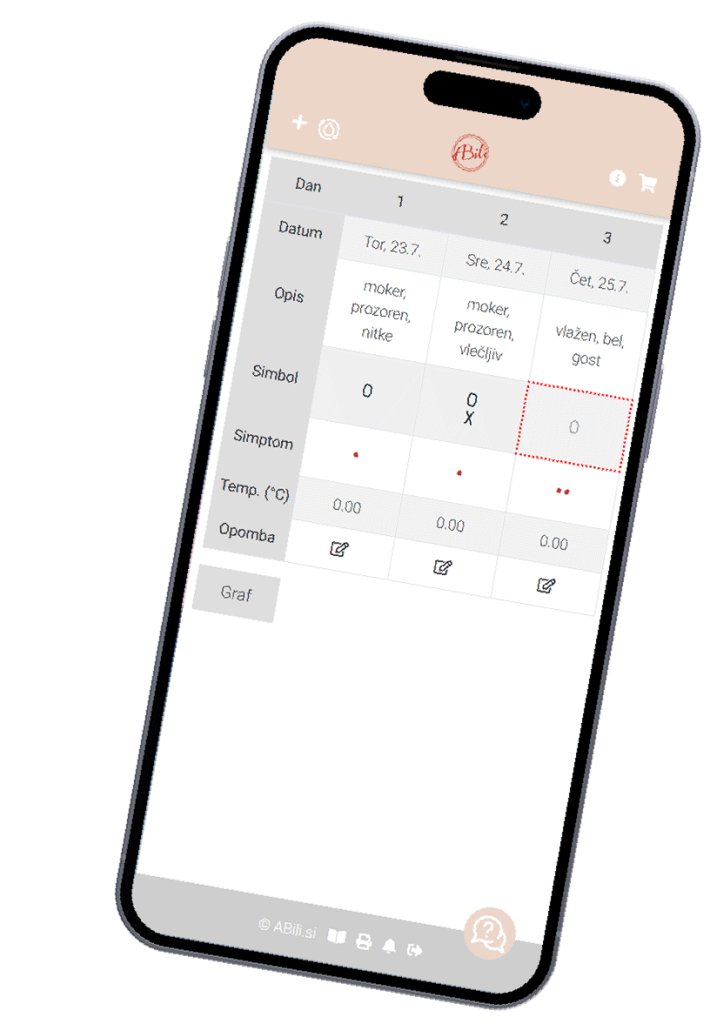 Abili aplikacija menstrualni koledar